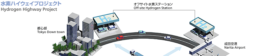 水素利用社会システム構築実証事業01