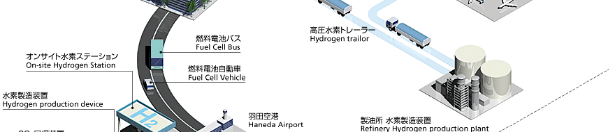 水素利用社会システム構築実証事業02