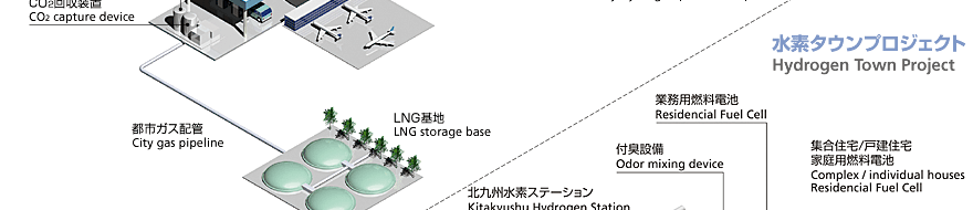 水素利用社会システム構築実証事業03