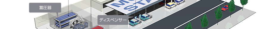 規制合理化検討項目06