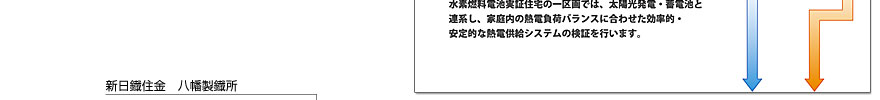 北九州水素タウンを活用した実証研究