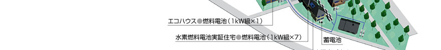 北九州水素タウンを活用した実証研究