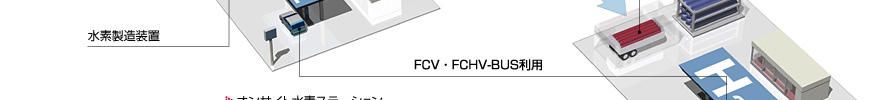 地域水素供給インフラ技術・社会実証〔1〕技術・社会実証研究06