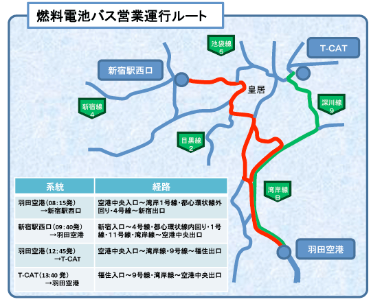 燃料電池バス営業運行ルート