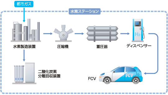 羽田水素ステーション