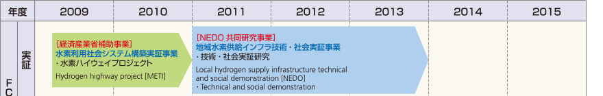 HySUT事業計画01