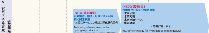 HySUT事業計画02