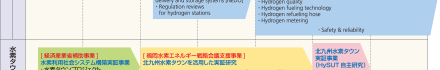 HySUT事業計画03