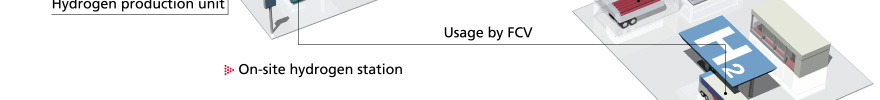 R&D of technologies for hydrogen utilization 2013-