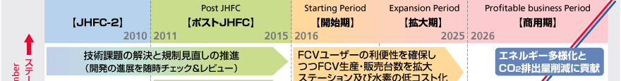 水素利用社会システム構築実証事業02