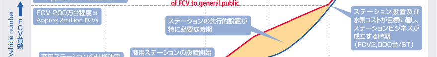 水素利用社会システム構築実証事業04