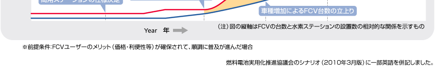 水素利用社会システム構築実証事業04