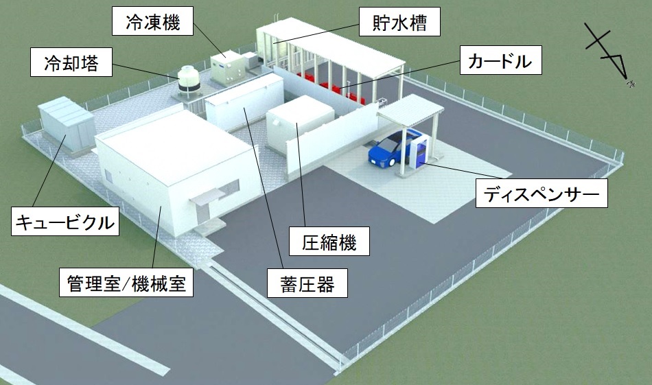 組織図