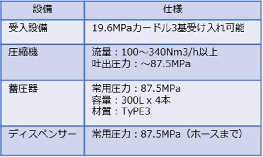 組織図